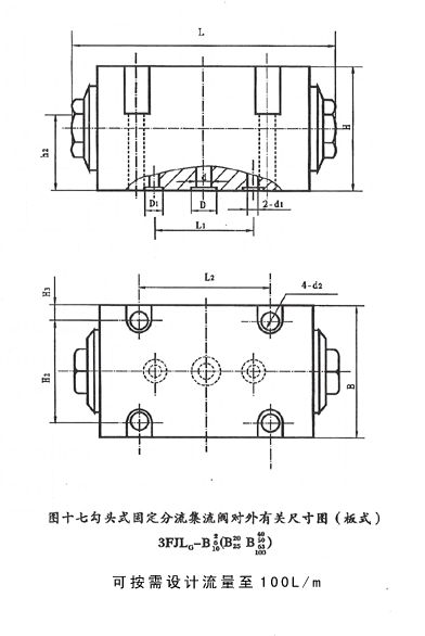 固定式分流集流閥 3FJLG-B3、5、6、8、10、15、20、25